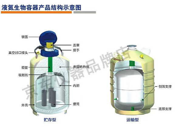 液氮生物容器1.jpg